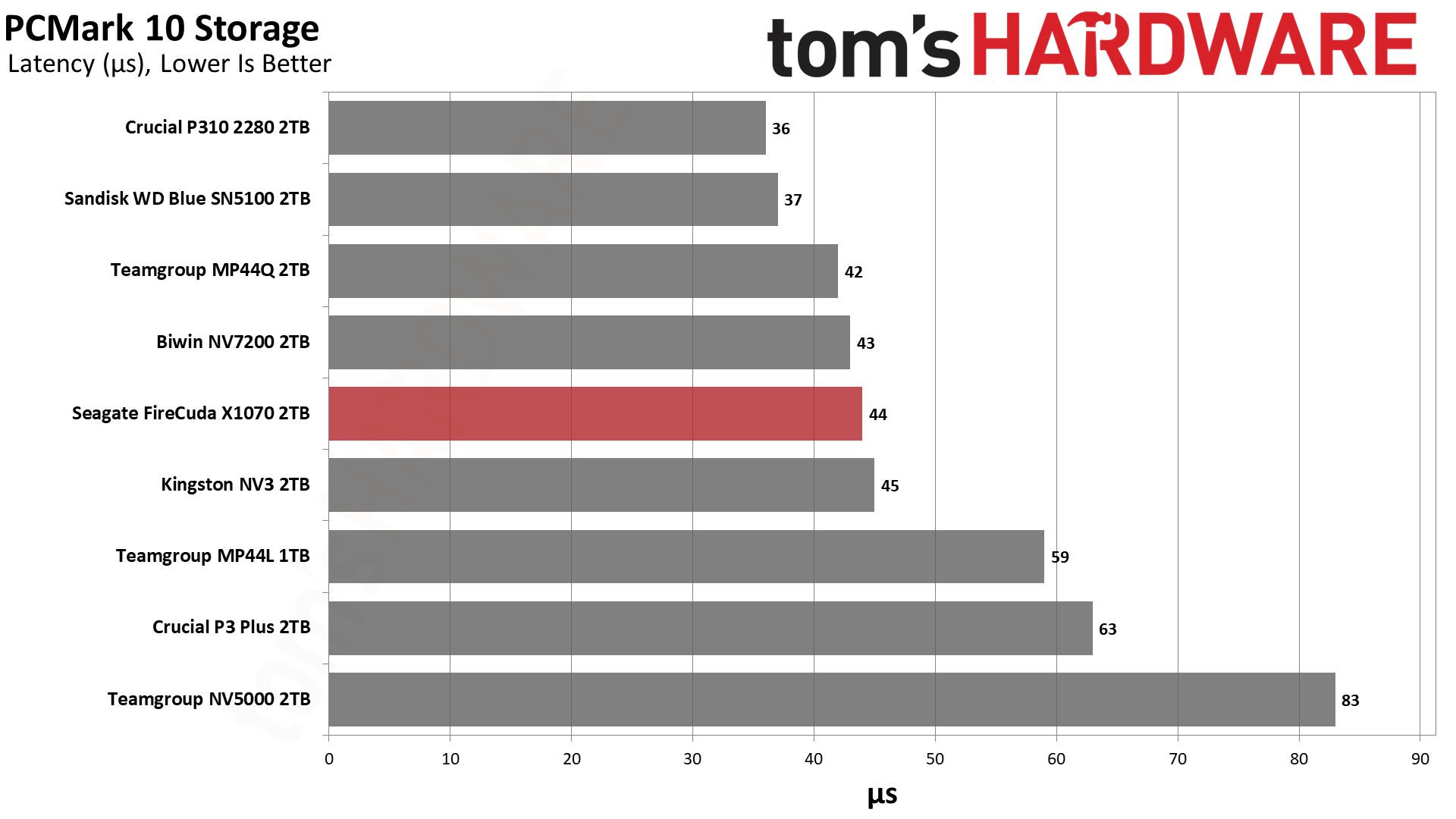 Обзор Seagate FireCuda X1070 2TB и как найти его в Москве картинка SSD-накопитель Seagate FireCuda X1070 | DGL.RU