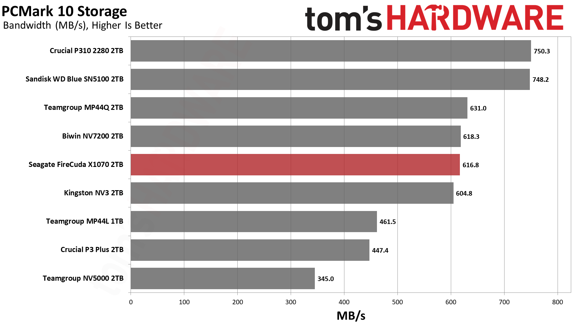 Обзор Seagate FireCuda X1070 2TB и как найти его в Москве картинка SSD-накопитель Seagate FireCuda X1070 | DGL.RU