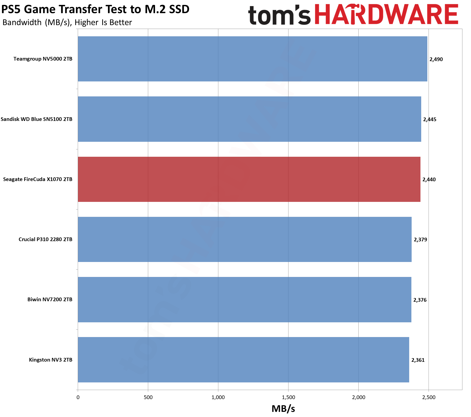 Обзор Seagate FireCuda X1070 2TB и как найти его в Москве картинка SSD-накопитель Seagate FireCuda X1070 | DGL.RU