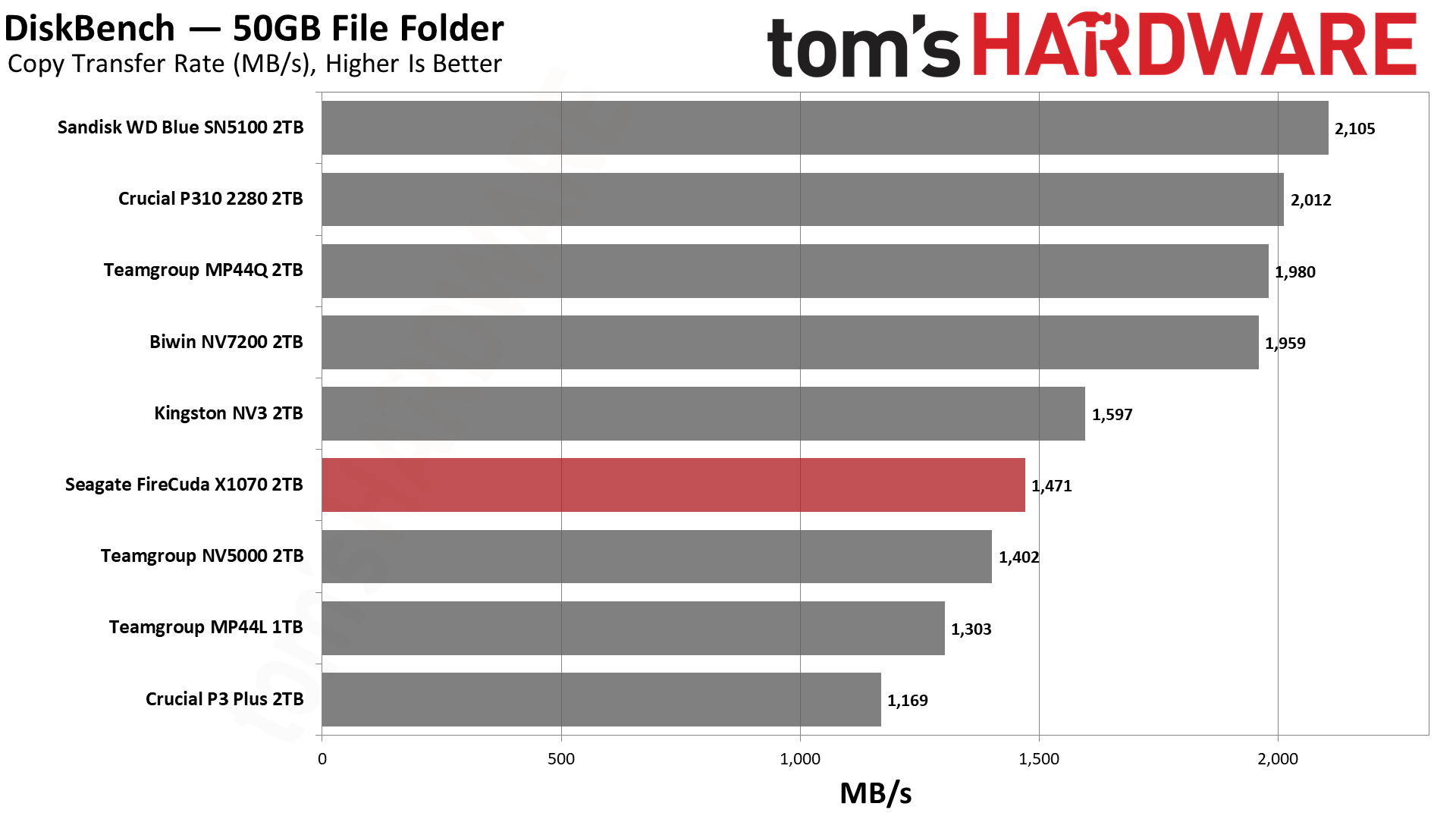 Обзор Seagate FireCuda X1070 2TB и как найти его в Москве картинка SSD-накопитель Seagate FireCuda X1070 | DGL.RU