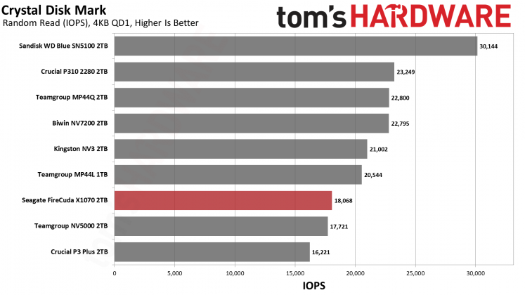 SSD-накопитель Seagate FireCuda X1070 | DGL.RU