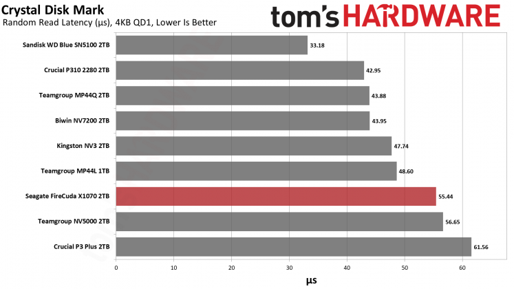 SSD-накопитель Seagate FireCuda X1070 | DGL.RU