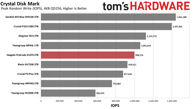 SSD-накопитель Seagate FireCuda X1070 | DGL.RU