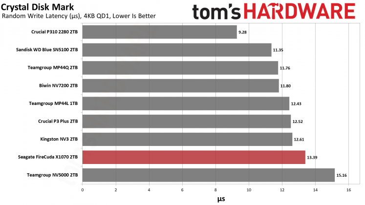 SSD-накопитель Seagate FireCuda X1070 | DGL.RU