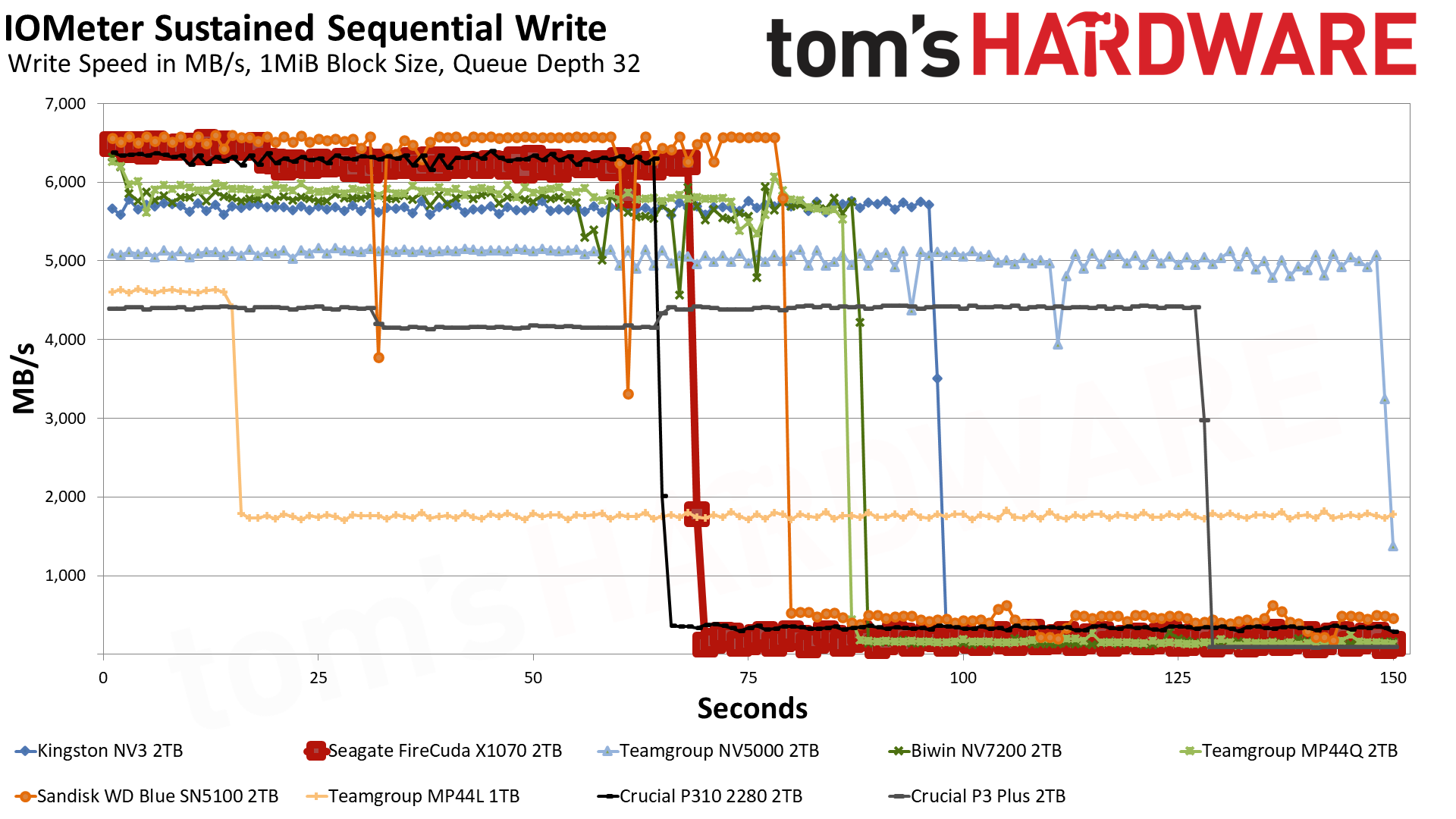 Обзор Seagate FireCuda X1070 2TB и как найти его в Москве картинка SSD-накопитель Seagate FireCuda X1070 | DGL.RU