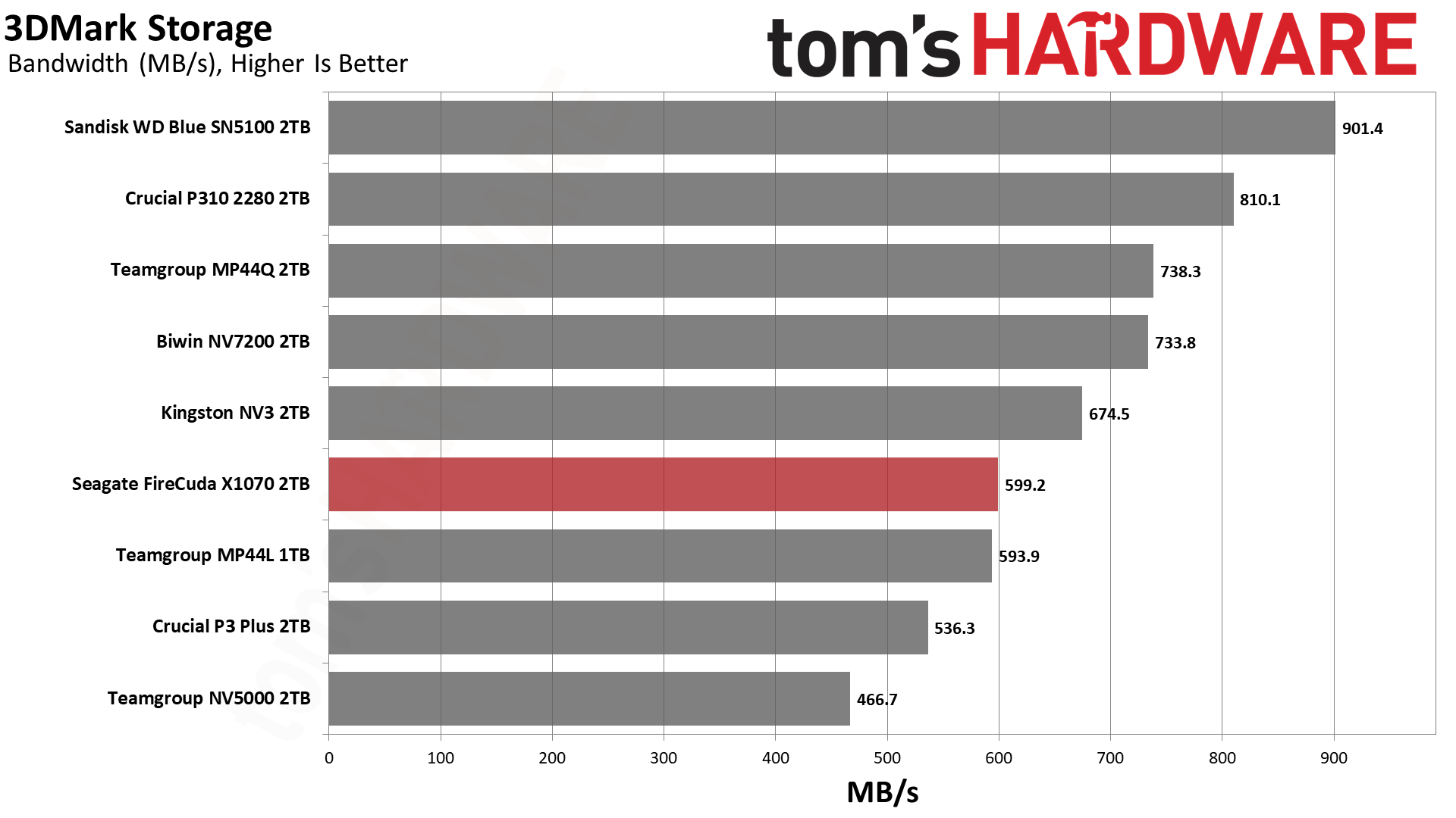 Обзор Seagate FireCuda X1070 2TB и как найти его в Москве картинка SSD-накопитель Seagate FireCuda X1070 | DGL.RU