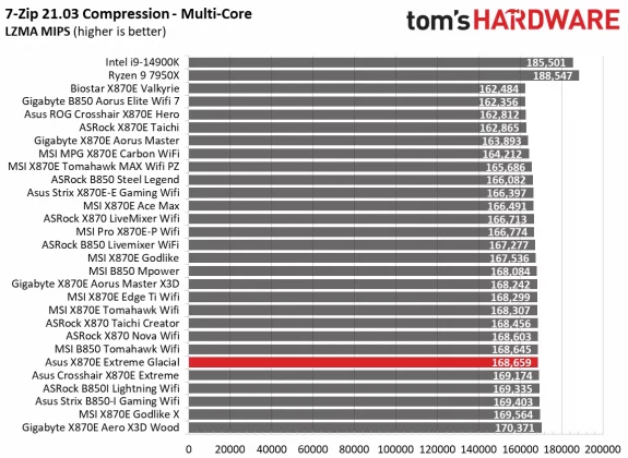 sus ROG Crosshair X870E Glacial &mdash; плата с LCD | DGL.RU
