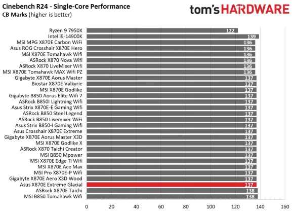 sus ROG Crosshair X870E Glacial &mdash; плата с LCD | DGL.RU