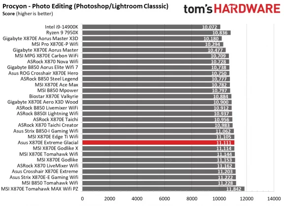 sus ROG Crosshair X870E Glacial &mdash; плата с LCD | DGL.RU