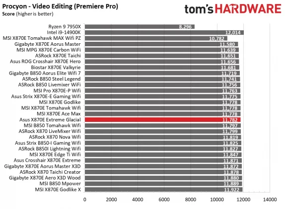 sus ROG Crosshair X870E Glacial &mdash; плата с LCD | DGL.RU