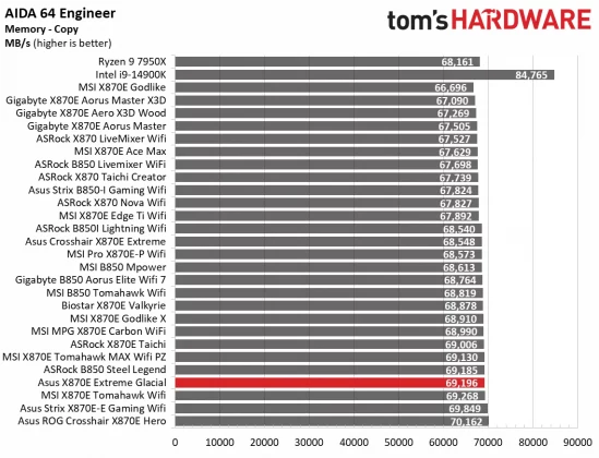 sus ROG Crosshair X870E Glacial &mdash; плата с LCD | DGL.RU