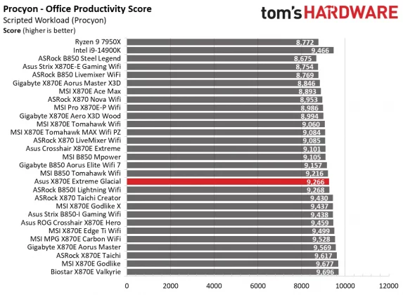 sus ROG Crosshair X870E Glacial &mdash; плата с LCD | DGL.RU