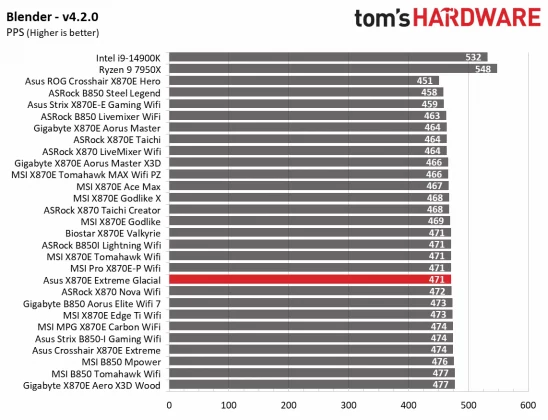 sus ROG Crosshair X870E Glacial &mdash; плата с LCD | DGL.RU