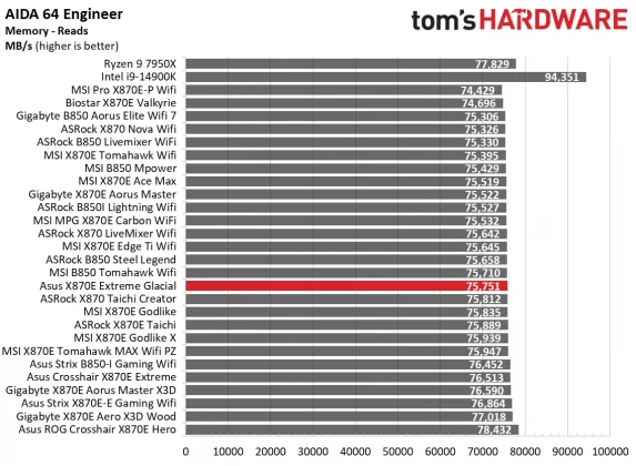 sus ROG Crosshair X870E Glacial &mdash; плата с LCD | DGL.RU