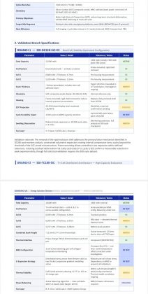 Samsung тестирует батареи на 12 000 и 18 000 мАч | DGL.RU