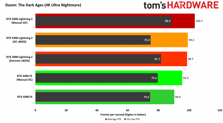 Видеокарта MSI GeForce RTX 5090 Lightning Z | DGL.RU