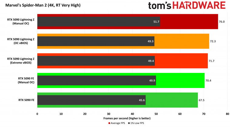 Видеокарта MSI GeForce RTX 5090 Lightning Z | DGL.RU
