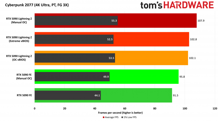 Видеокарта MSI GeForce RTX 5090 Lightning Z | DGL.RU