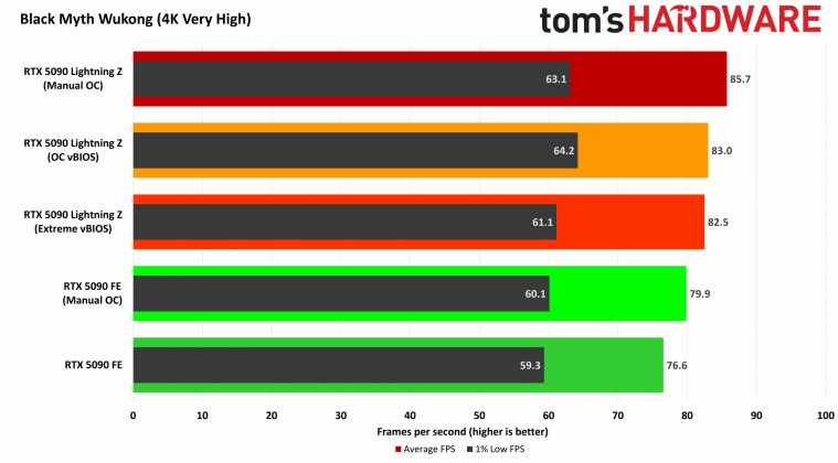 Видеокарта MSI GeForce RTX 5090 Lightning Z | DGL.RU