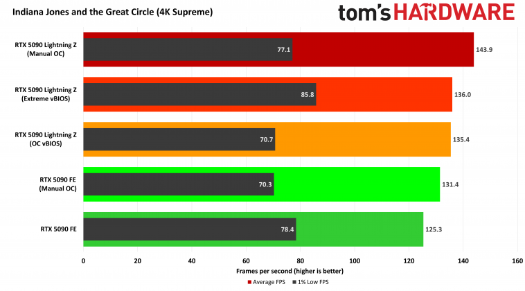 Видеокарта MSI GeForce RTX 5090 Lightning Z | DGL.RU