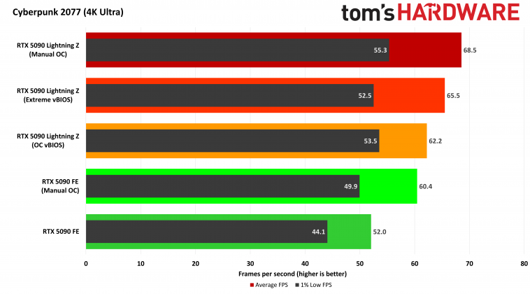 Видеокарта MSI GeForce RTX 5090 Lightning Z | DGL.RU