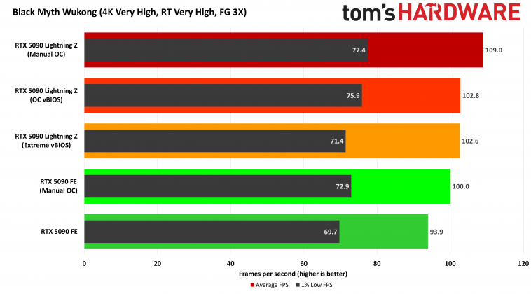 Видеокарта MSI GeForce RTX 5090 Lightning Z | DGL.RU