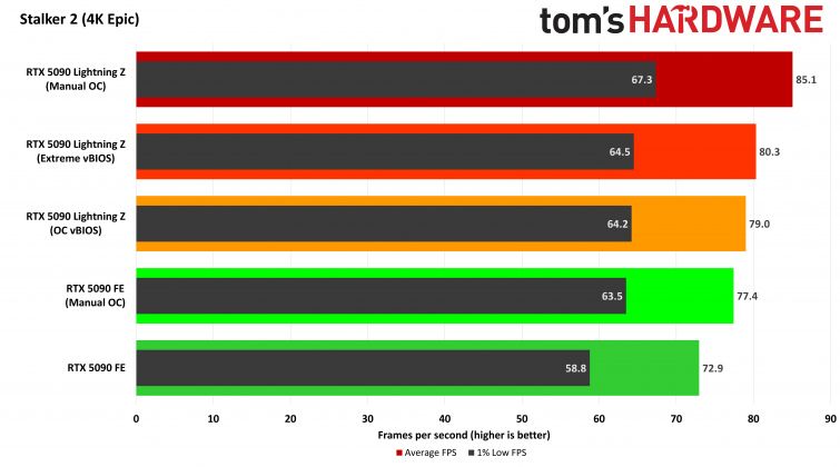 Видеокарта MSI GeForce RTX 5090 Lightning Z | DGL.RU