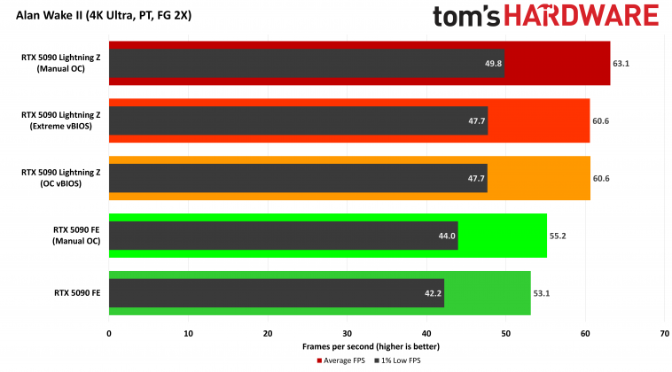 Видеокарта MSI GeForce RTX 5090 Lightning Z | DGL.RU
