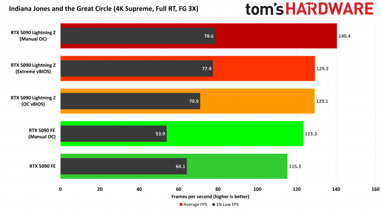 Видеокарта MSI GeForce RTX 5090 Lightning Z | DGL.RU