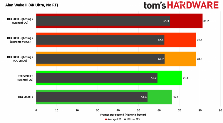 Видеокарта MSI GeForce RTX 5090 Lightning Z | DGL.RU