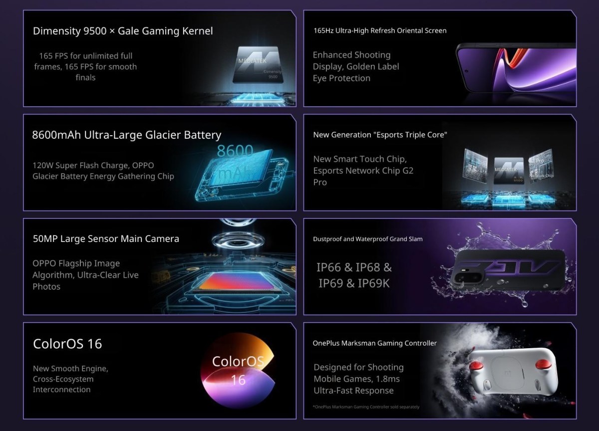 OnePlus Ace 6 Ultra с батареей 8600 мАч: идеальный гаджет для долгой дороги из Москвы во Владивосток