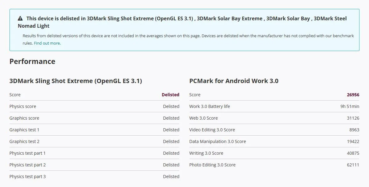 RedMagic 11 Pro Benchmark gate: производители смартфонов тайно жульничают?