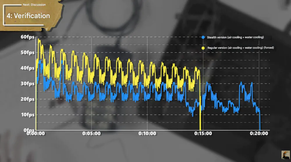 Benchmark gate: производители смартфонов тайно жульничают?