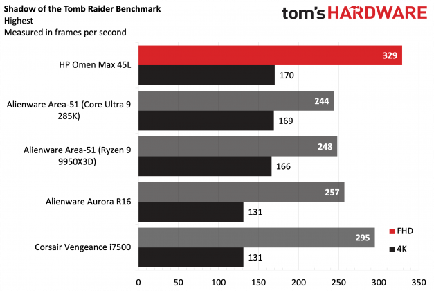 Игровой ПК HP Omen Max 45L: максимум FPS | DGL.RU