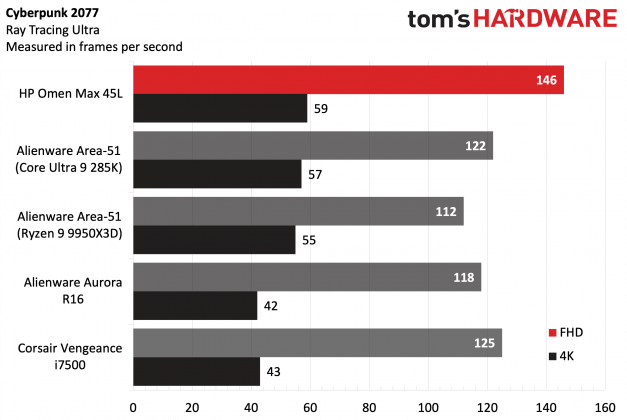 Игровой ПК HP Omen Max 45L: максимум FPS | DGL.RU