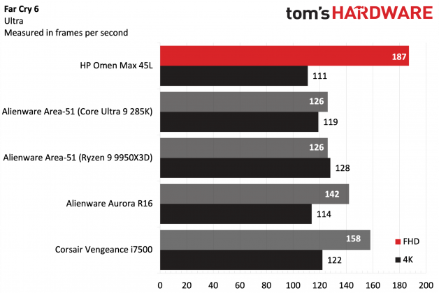Игровой ПК HP Omen Max 45L: максимум FPS | DGL.RU