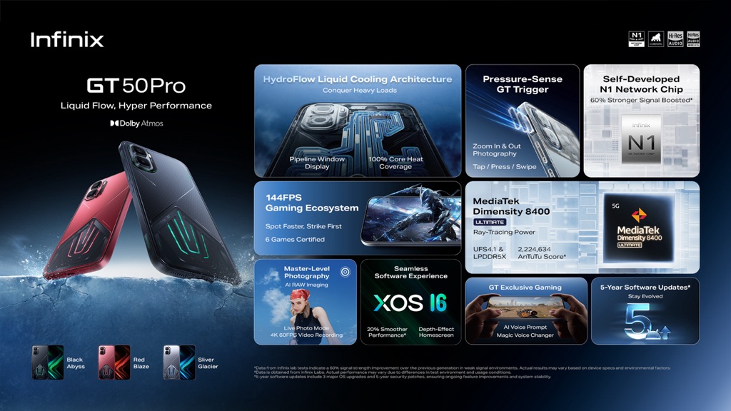 Игровой смартфон Infinix GT 50 Pro: мощь и лед | DGL.RU