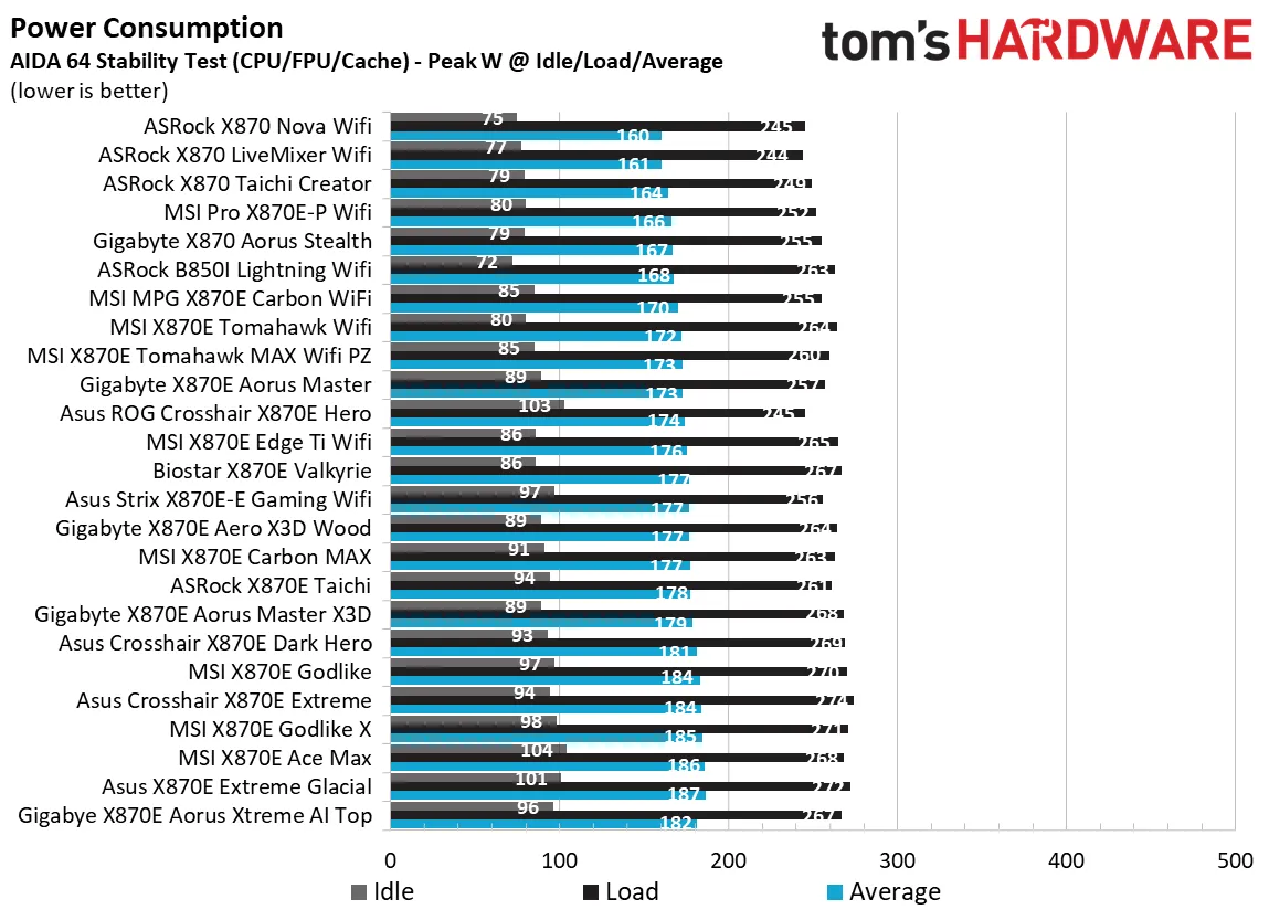 Материнская плата Gigabyte X870E Aorus Xtreme AI | DGL.RU