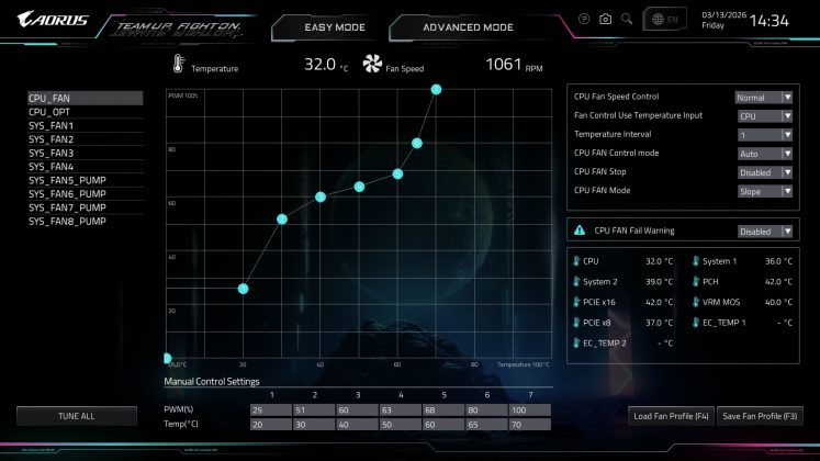 Материнская плата Gigabyte X870E Aorus Xtreme AI | DGL.RU