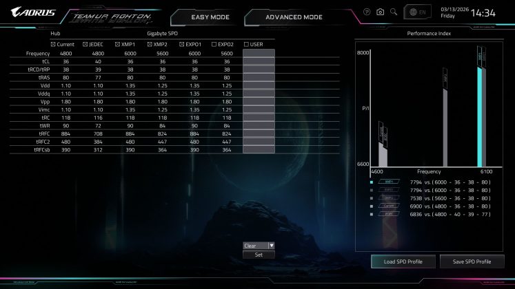 Материнская плата Gigabyte X870E Aorus Xtreme AI | DGL.RU