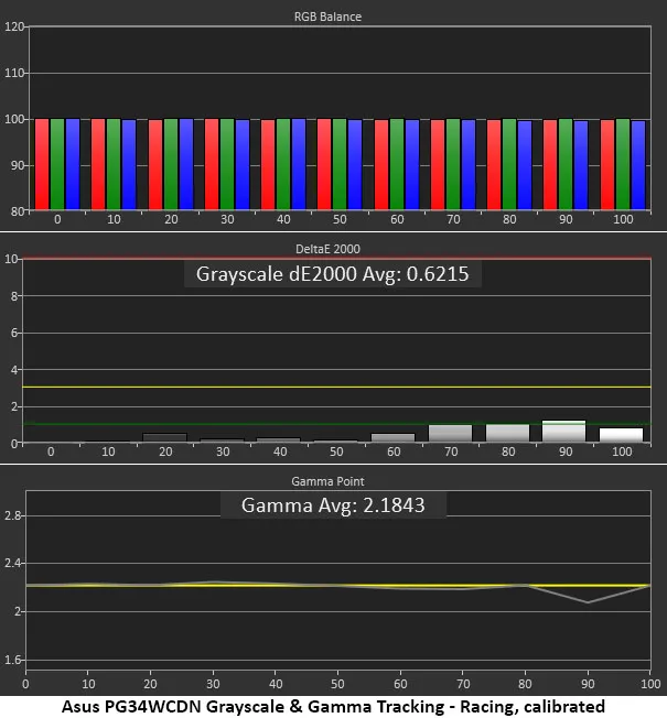 Обзор Asus ROG Swift PG34WCDN: новый уровень скорости и яркости картинка Монитор Asus ROG Swift PG34WCDN и 360 Гц | DGL.RU