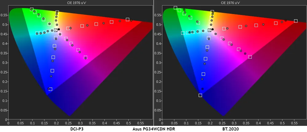 Обзор Asus ROG Swift PG34WCDN: новый уровень скорости и яркости картинка Обзор Asus ROG Swift PG34WCDN: новый уровень скорости и яркости фото