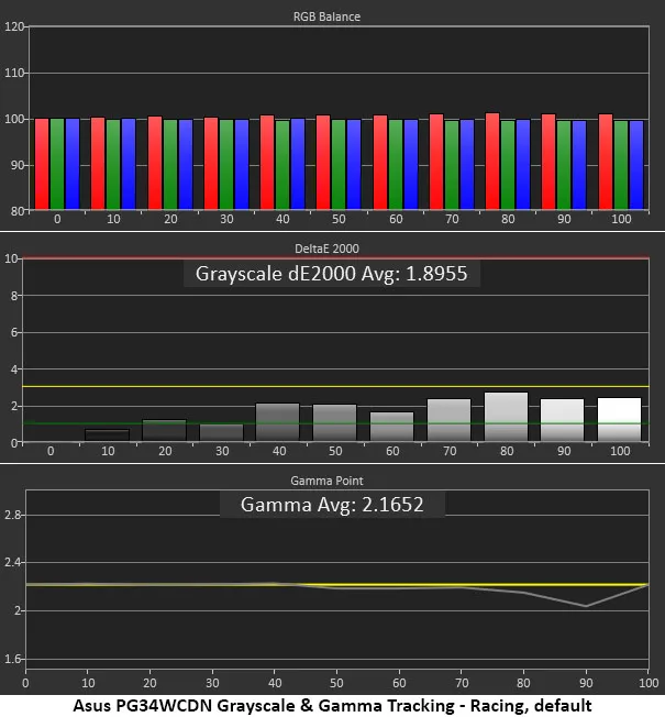 Обзор Asus ROG Swift PG34WCDN: новый уровень скорости и яркости картинка Монитор Asus ROG Swift PG34WCDN и 360 Гц | DGL.RU