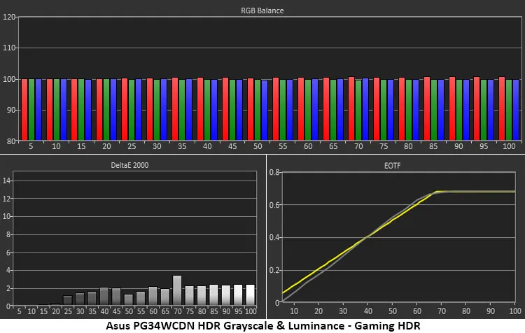 Обзор Asus ROG Swift PG34WCDN: новый уровень скорости и яркости картинка Монитор Asus ROG Swift PG34WCDN и 360 Гц | DGL.RU