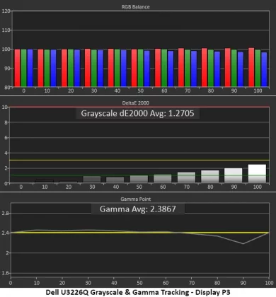 Монитор Dell UltraSharp U3226Q: эталон цвета | DGL.RU