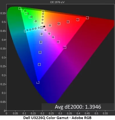 Монитор Dell UltraSharp U3226Q: эталон цвета | DGL.RU