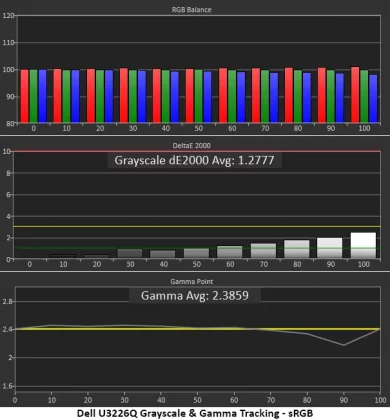 Монитор Dell UltraSharp U3226Q: эталон цвета | DGL.RU