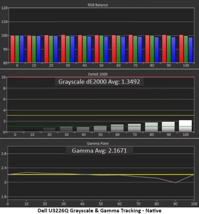 Монитор Dell UltraSharp U3226Q: эталон цвета | DGL.RU