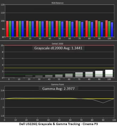 Монитор Dell UltraSharp U3226Q: эталон цвета | DGL.RU