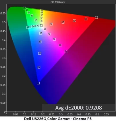 Монитор Dell UltraSharp U3226Q: эталон цвета | DGL.RU